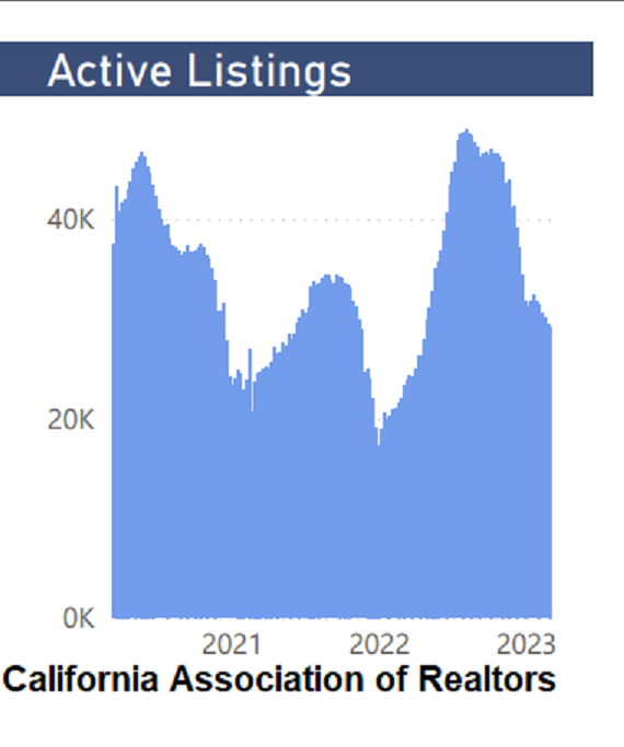 listing graph from CAR